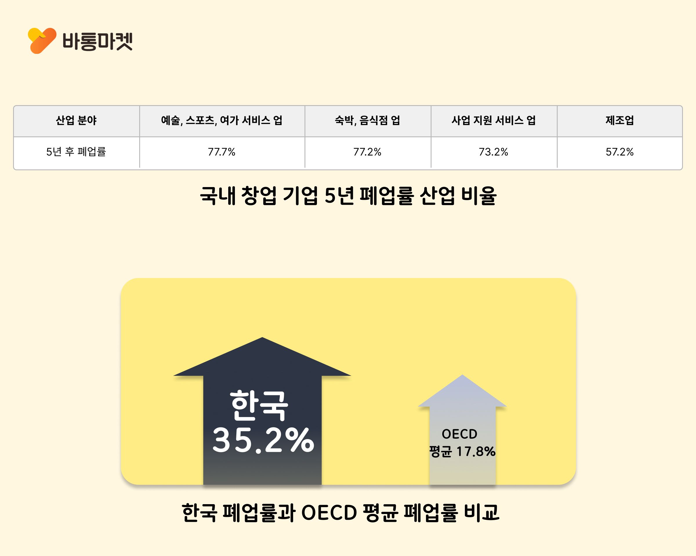 (종료) 사장님들 렌탈제품으로 창업 준비 되셨나요? - 본문 이미지 5