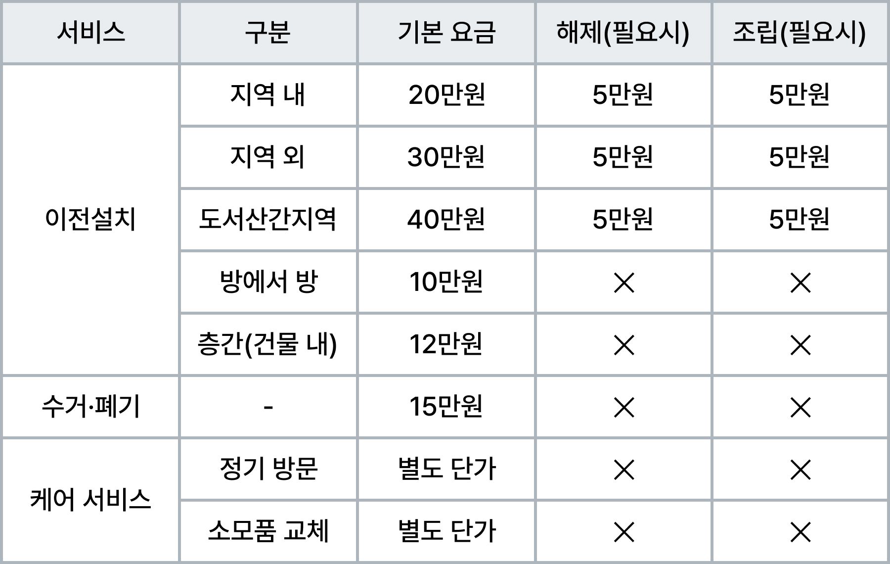 안마의자 이전설치 및 폐기 비용 안내 - 본문 이미지 28