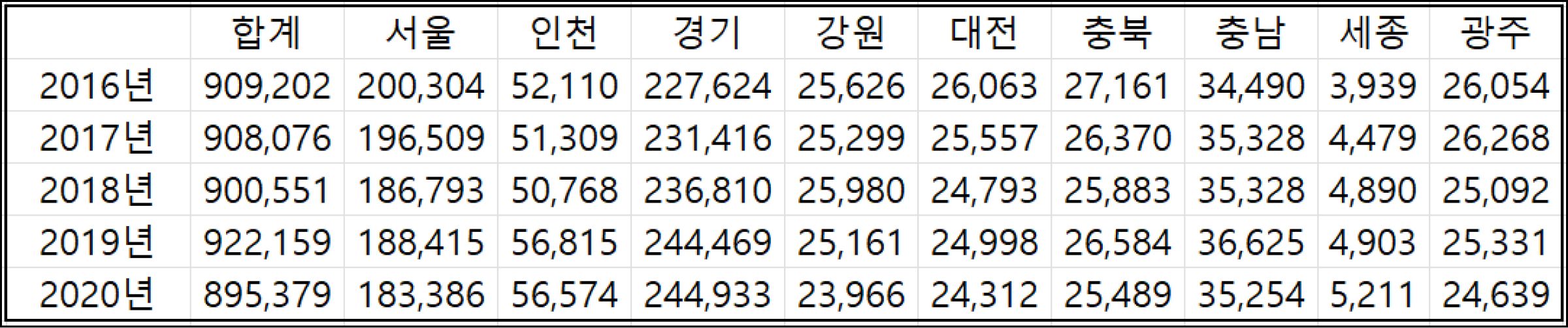 (종료) 사장님들 렌탈제품으로 창업 준비 되셨나요? - 본문 이미지 3