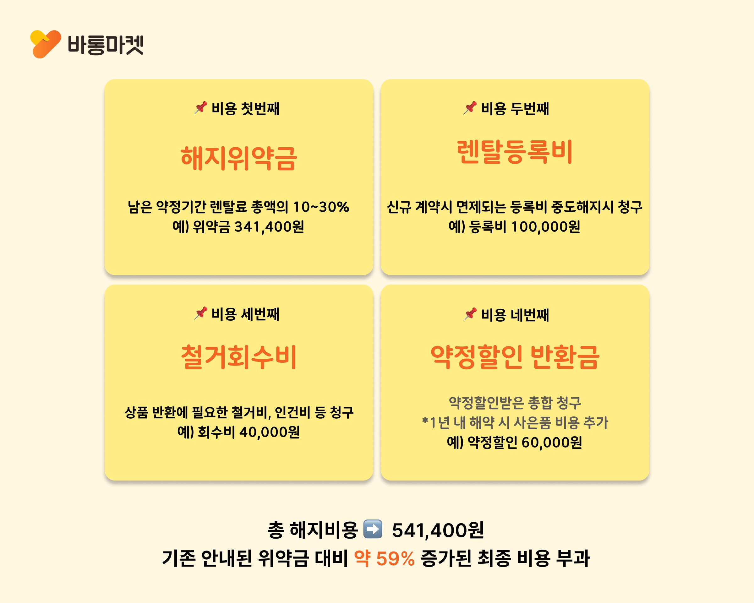 위약금 걱정없이 렌탈 해지 가능하다고? - 본문 이미지 24