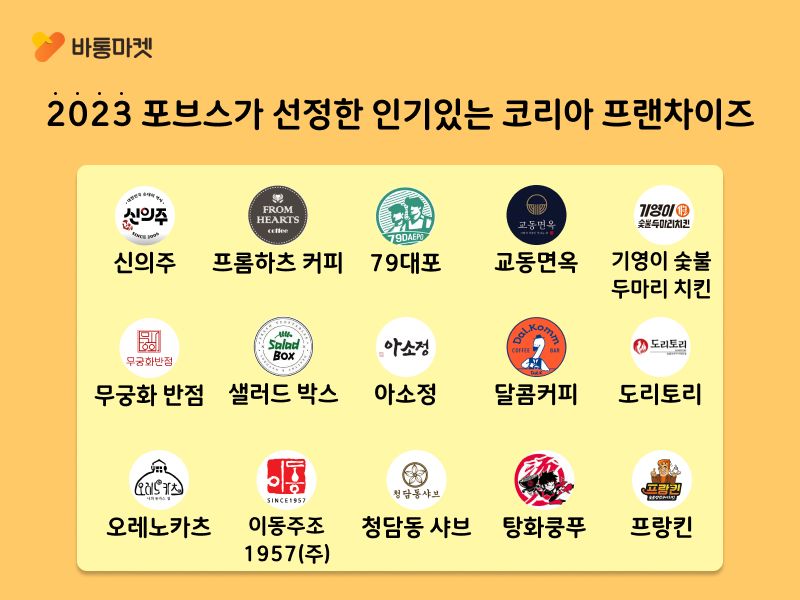 포브스가 선정한 2023 인기있는 프랜차이즈 렌탈플랫폼 부문 대상, 바통마켓 - 본문 이미지 3