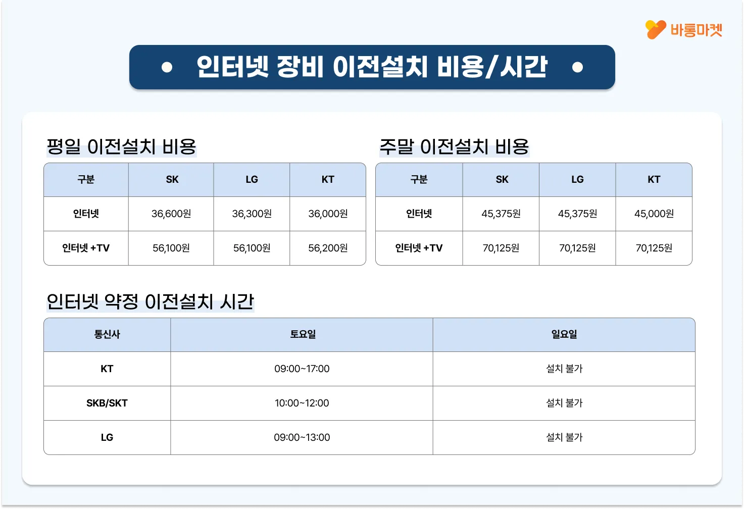 인터넷 기기 이전설치전에 알아야 할 사항 - 본문 이미지 21