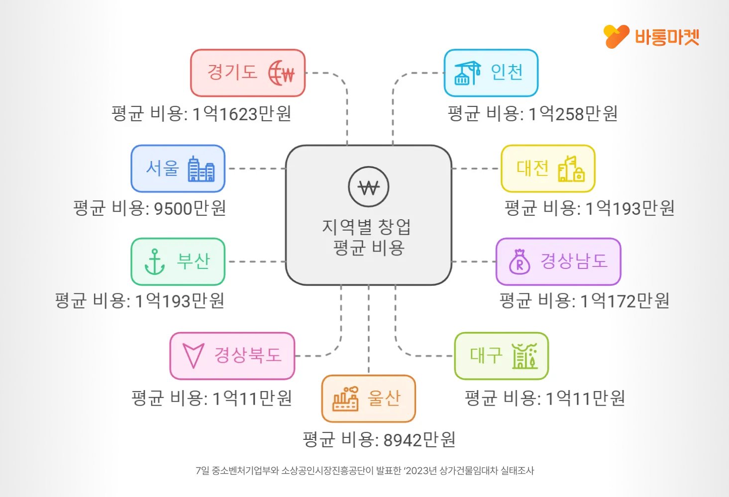경제불황 속 반값 창업, 과연 가능할까? - 본문 이미지 5
