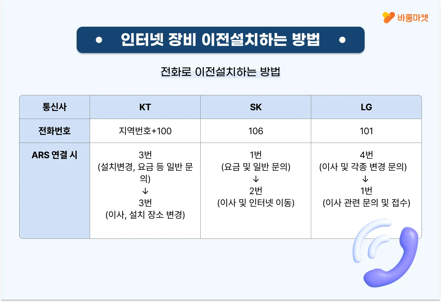 인터넷 기기 이전설치전에 알아야 할 사항 - 본문 이미지 62