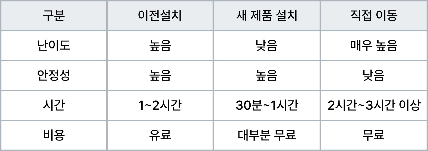 안마의자 이전설치 및 폐기 비용 안내 - 본문 이미지 33
