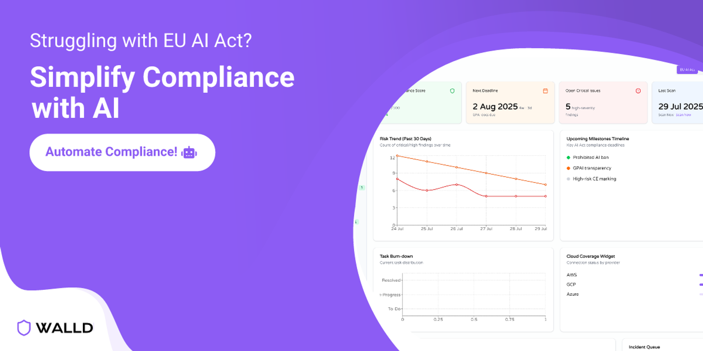 EU AI Act vs. GDPR vs. CCPA: Key Differences in AI Compliance