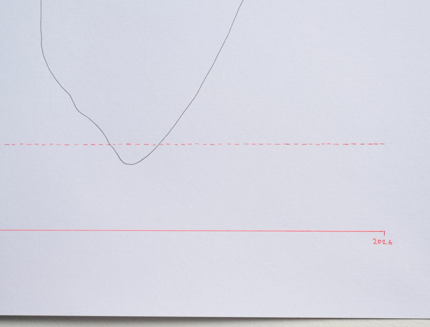Detail — the line approaching 2026, still below the baseline