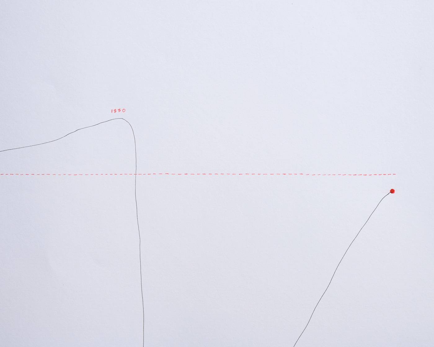 Detail — the trace peaks at 1880 and falls through the baseline