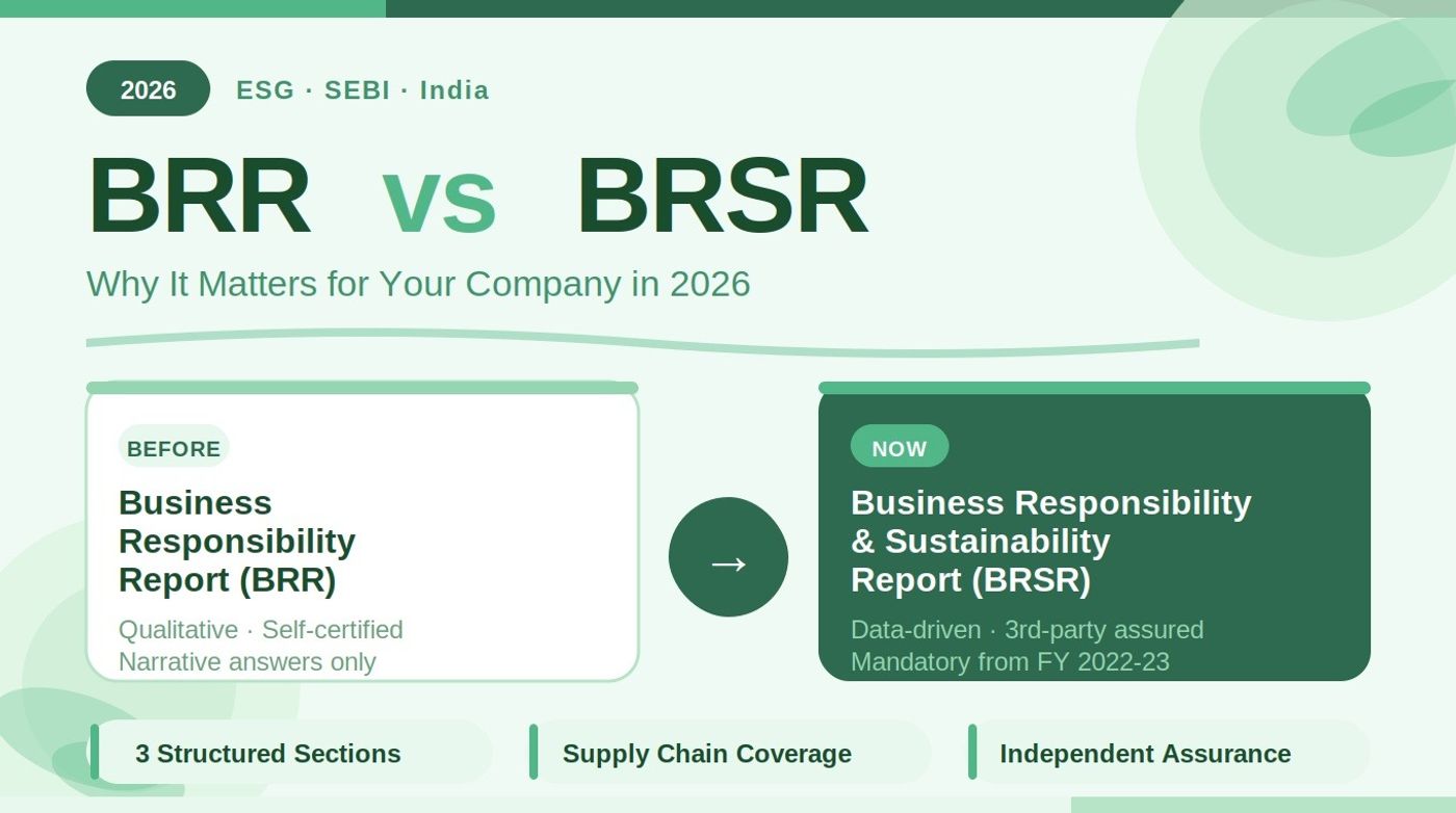 BRR vs BRSR: What Changed and Why It Matters for Your Company