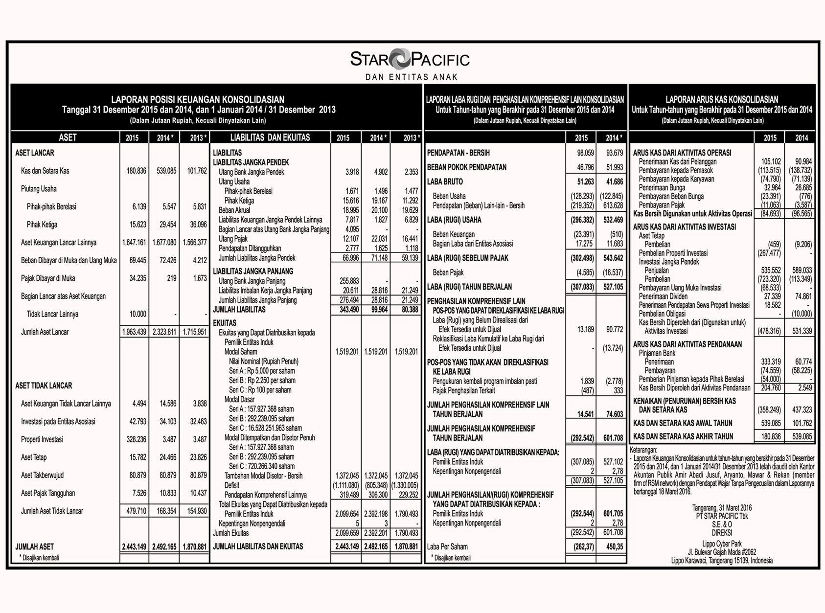 laporan keuangan perusahaan