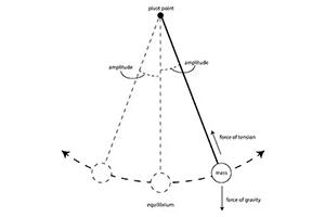 Swinging Science | American Physical Society