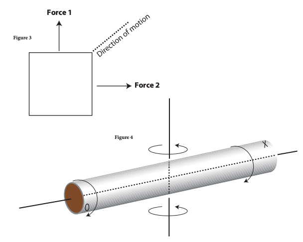 Twisting In Science Example Twists & Turns | American Physical Society