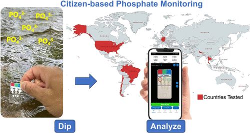 Citizen-Based Water Quality Monitoring: Field Testing a User-Friendly Sensor for Phosphate Detection in Global Surface Waters