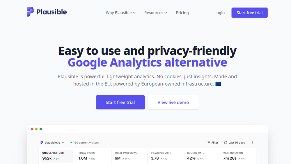 Plausible Analytics website screenshot Plausible Analytics website screenshot