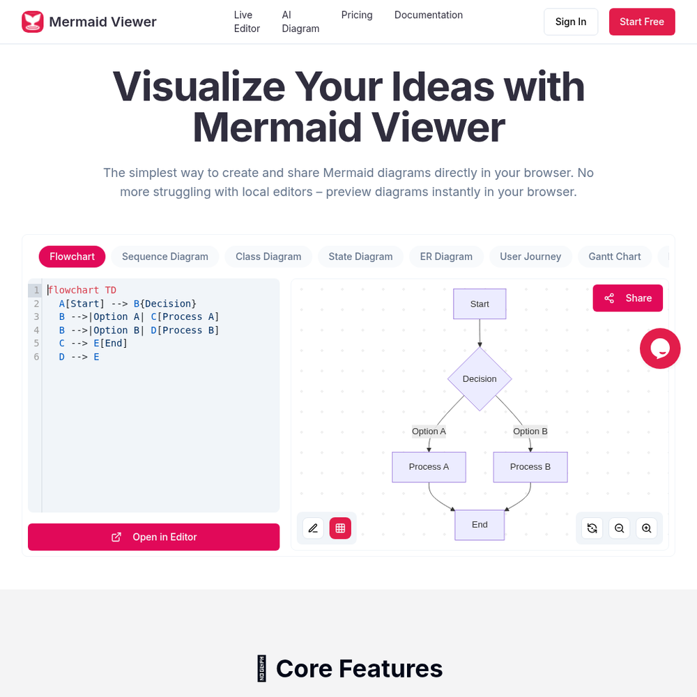 Mermaid Viewer website screenshot Mermaid Viewer website screenshot