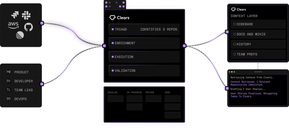 Screenshot of Clears Screenshot of Clears