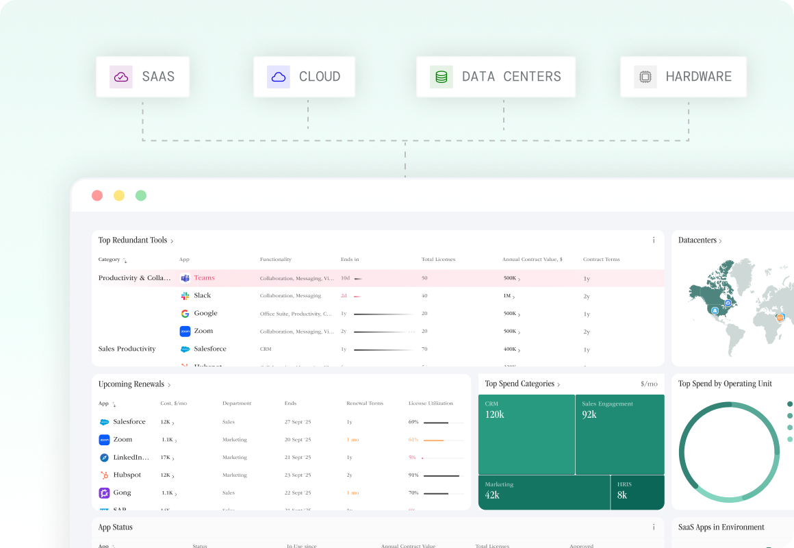 One source of truth for technology spend