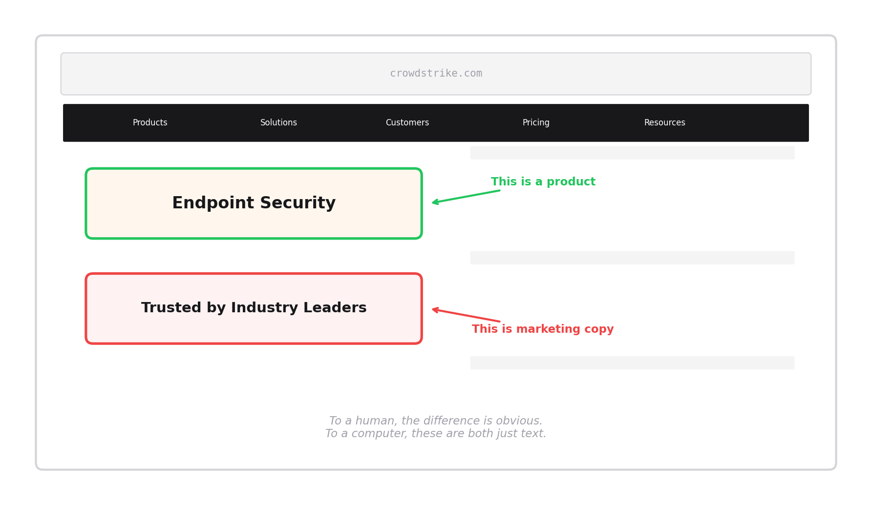 Mockup of a competitor website showing two headings side by side. Endpoint Security is labeled as a product. Trusted by Industry Leaders is labeled as marketing copy.