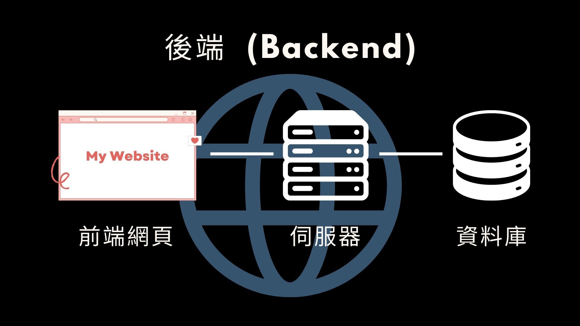 Backend Overview