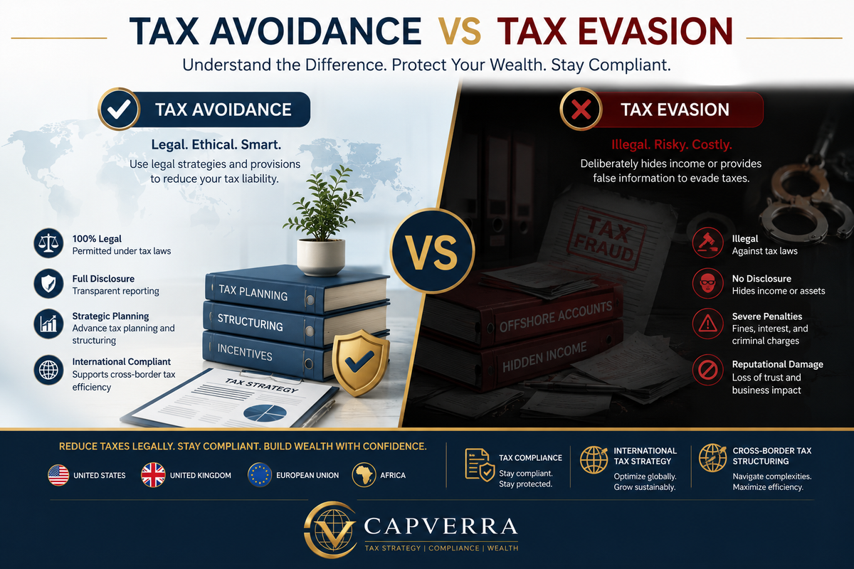Avoidance v Evasion