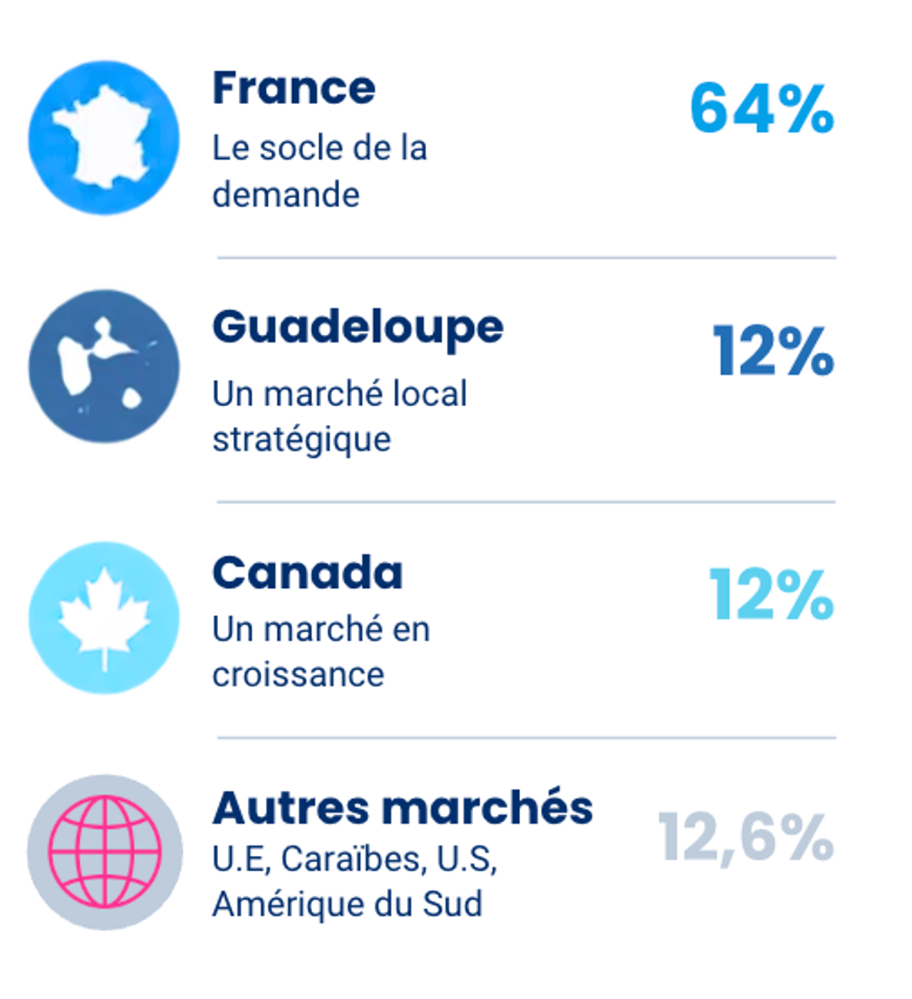 les voyageurs qui viennent en Guadeloupe