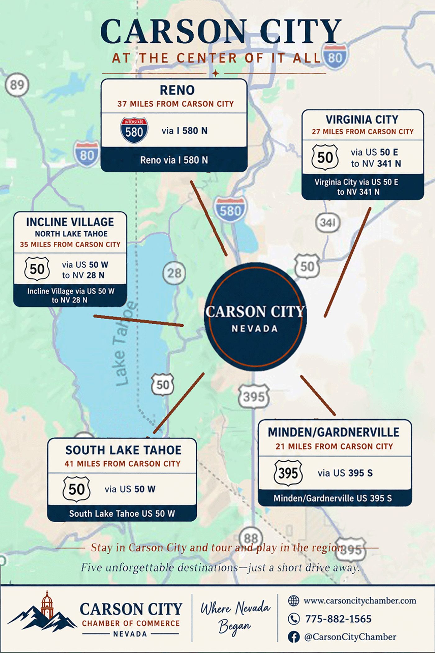 Regional map Carson City at the Center of it All