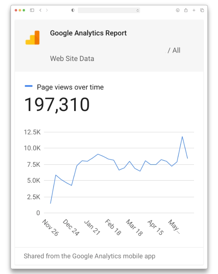 6 Months of SEO - Page views over time graph