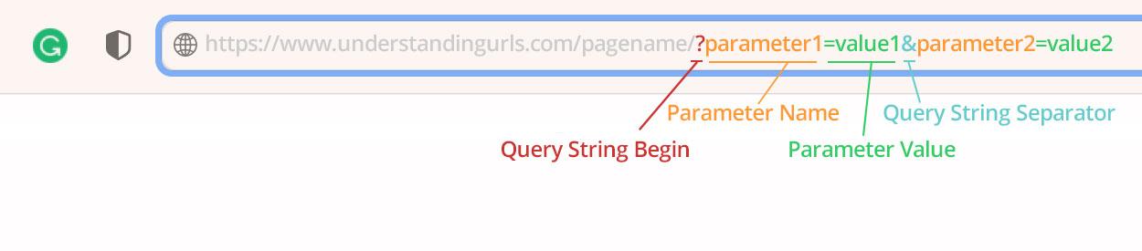 understanding urls