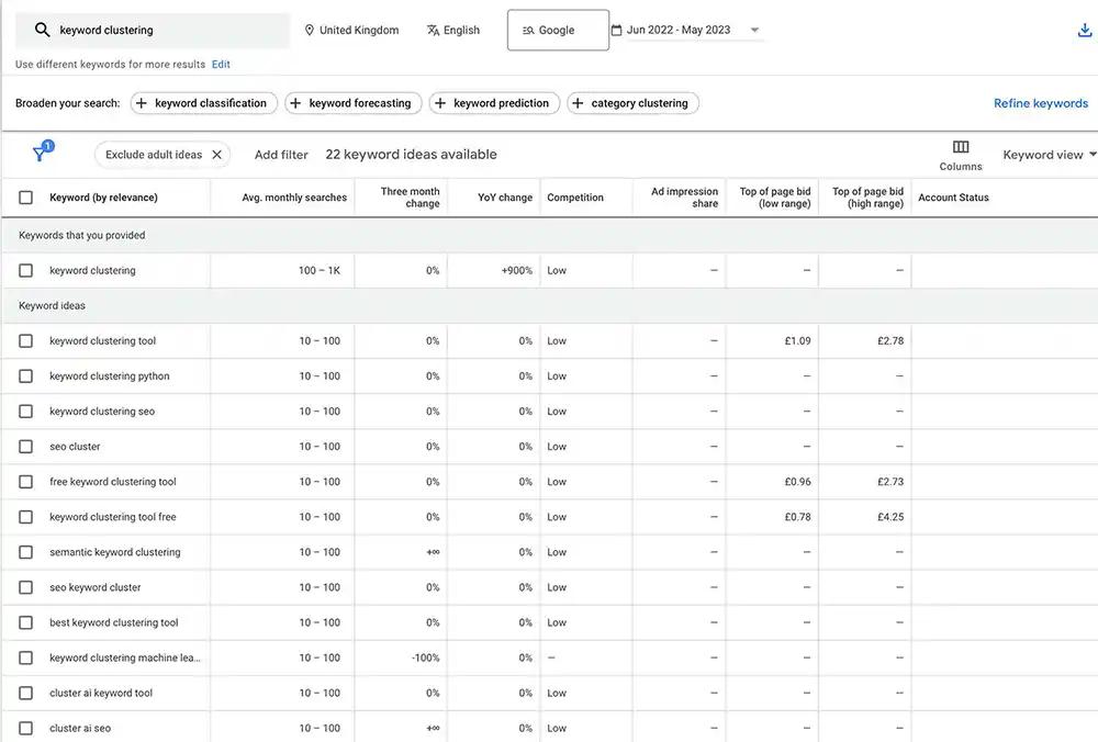 keyword clustering google keyword planner