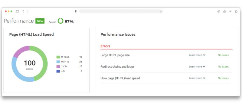 6 Months of SEO - Performance graph