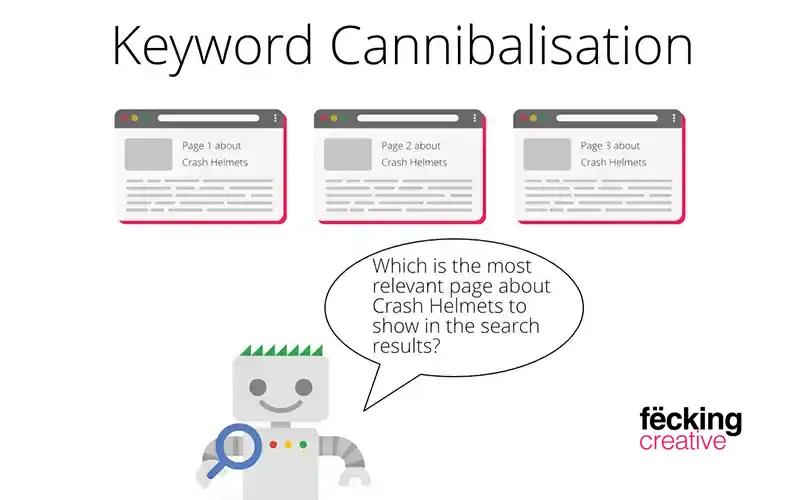 keyword cannibalisation example
