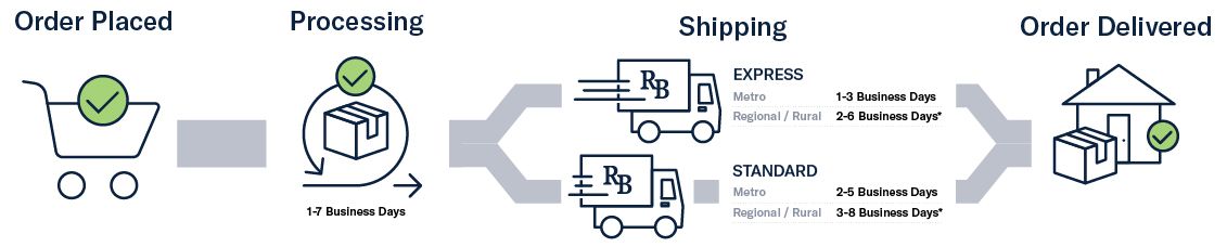 Delivery & Shipping