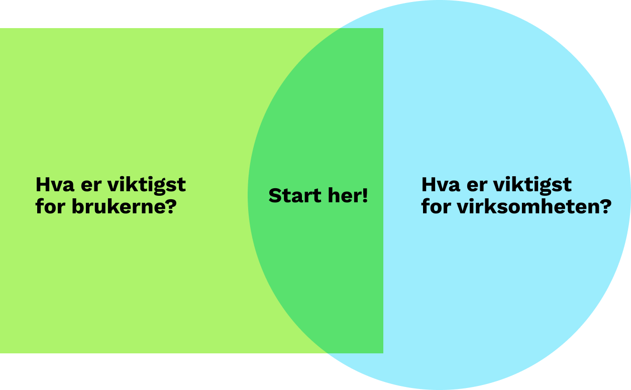 Prioritering Og Valg Av Kjerner – Kjernemodellen