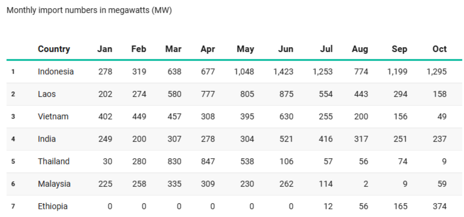 From which countries did the US import solar panels in 2025?