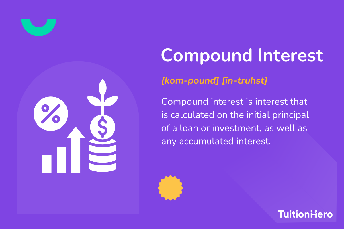 Compound Interest: Compound interest is interest that is calculated on the initial principal of a loan or investment, as well as any accumulated interest.