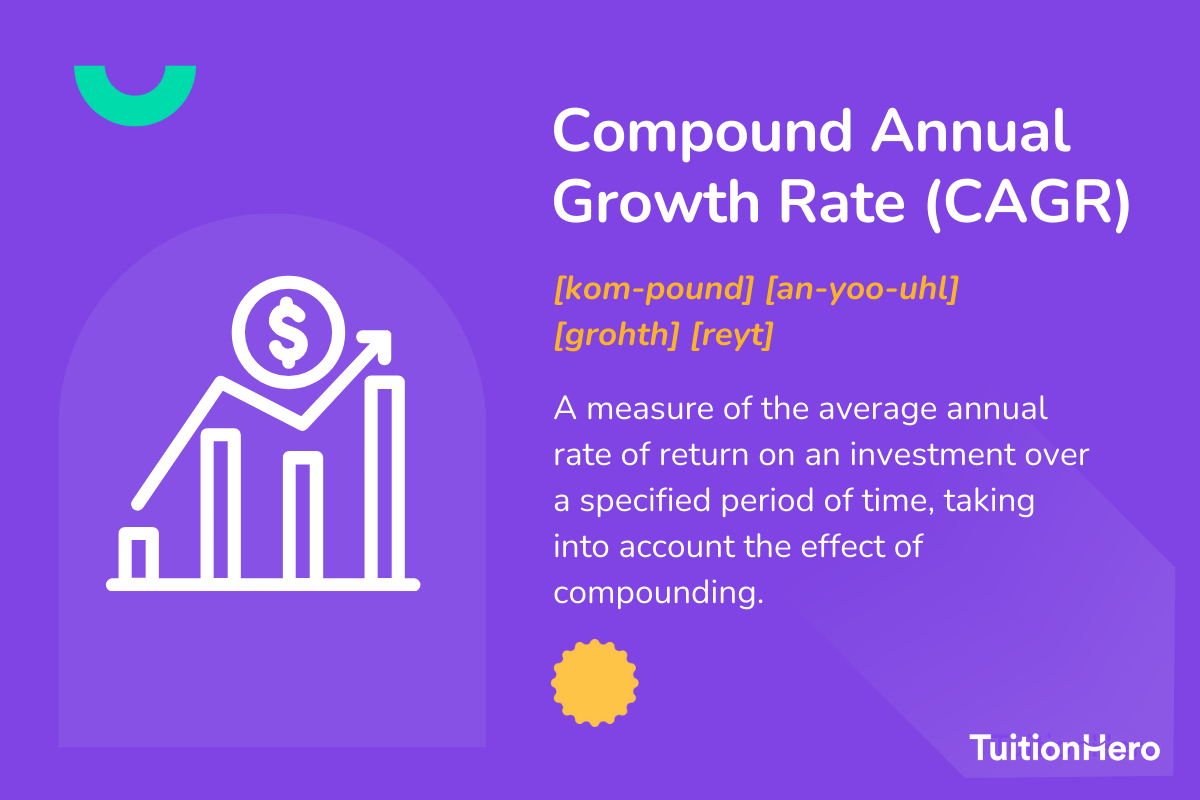 Compound Annual Growth Rate (CAGR): A measure of the average annual rate of return on an investment over a specified period of time, taking into account the effect of compounding.