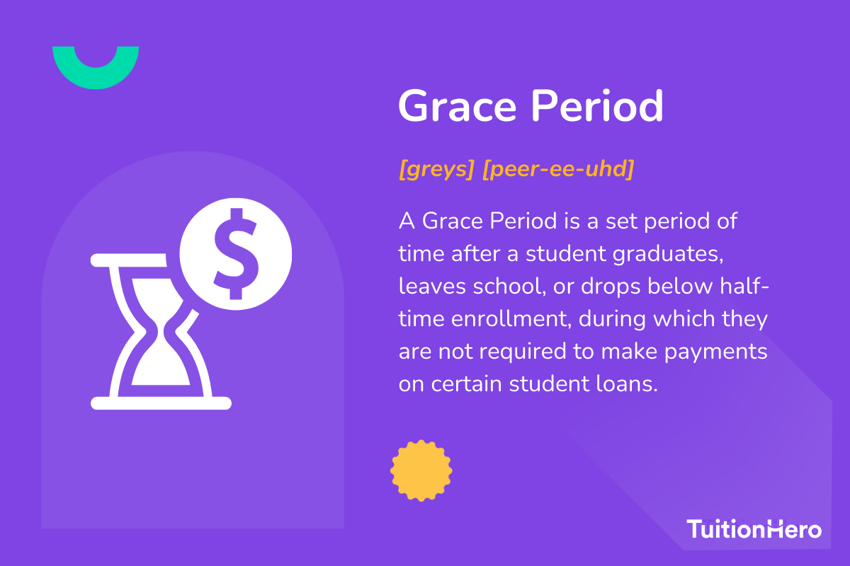 Grace Period: A Grace Period is a set period of time after a student graduates, leaves school, or drops below half-time enrollment, during which they are not required to make payments on certain student loans.