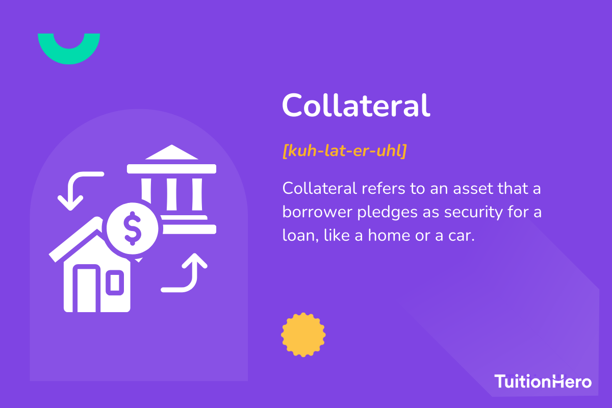 Collateral: Collateral refers to an asset that a borrower pledges as security for a loan, such as a home or a car.