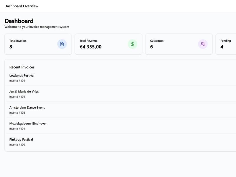 overzicht van dashboard