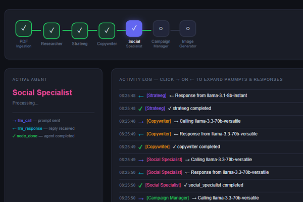 Multi agent system - marketing bure