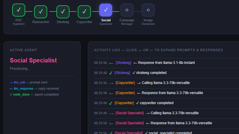Multi agent system - marketing bure