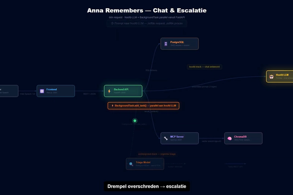 Anna Remembers