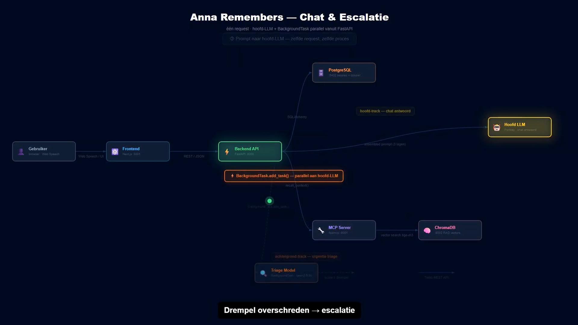 Anna Remembers