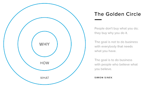 The Golden Circle