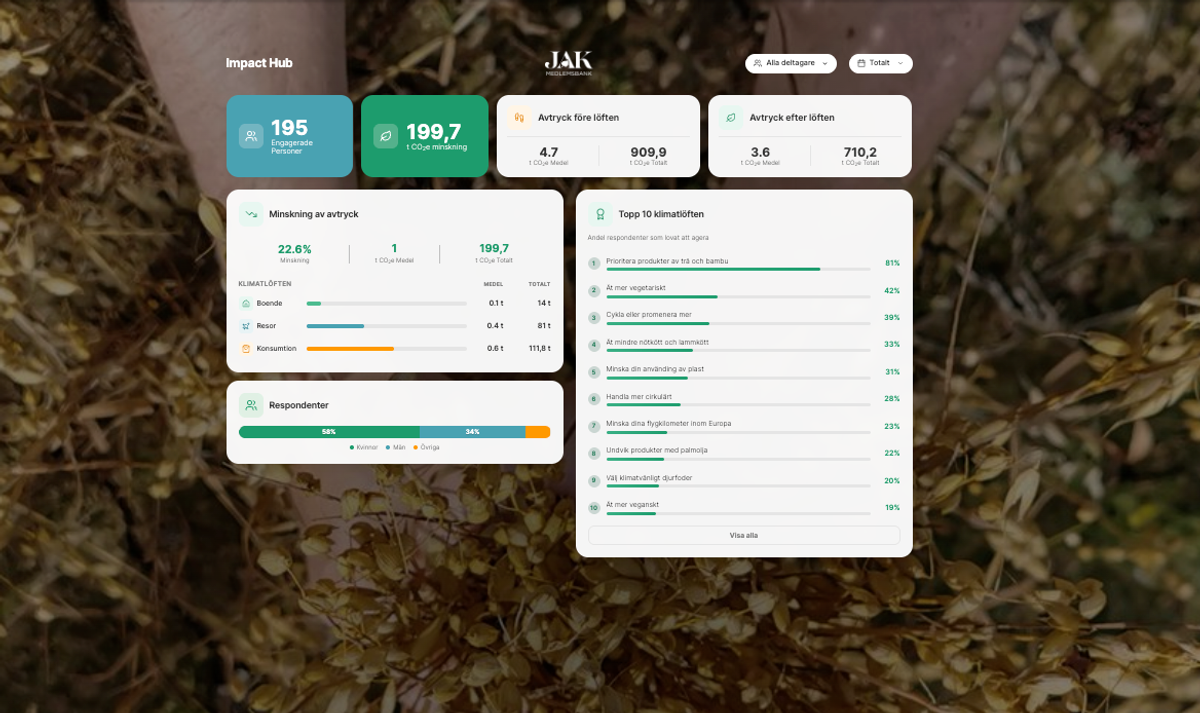 An image of JAK's tailored carbon calculator