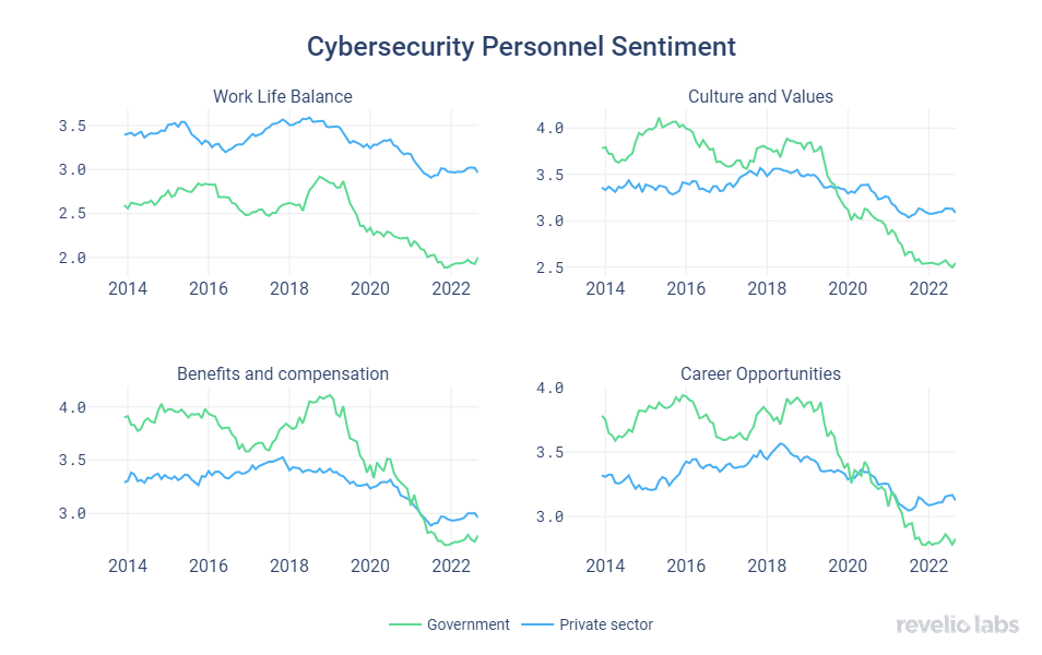 cybersecurity-personnel-sentiment
