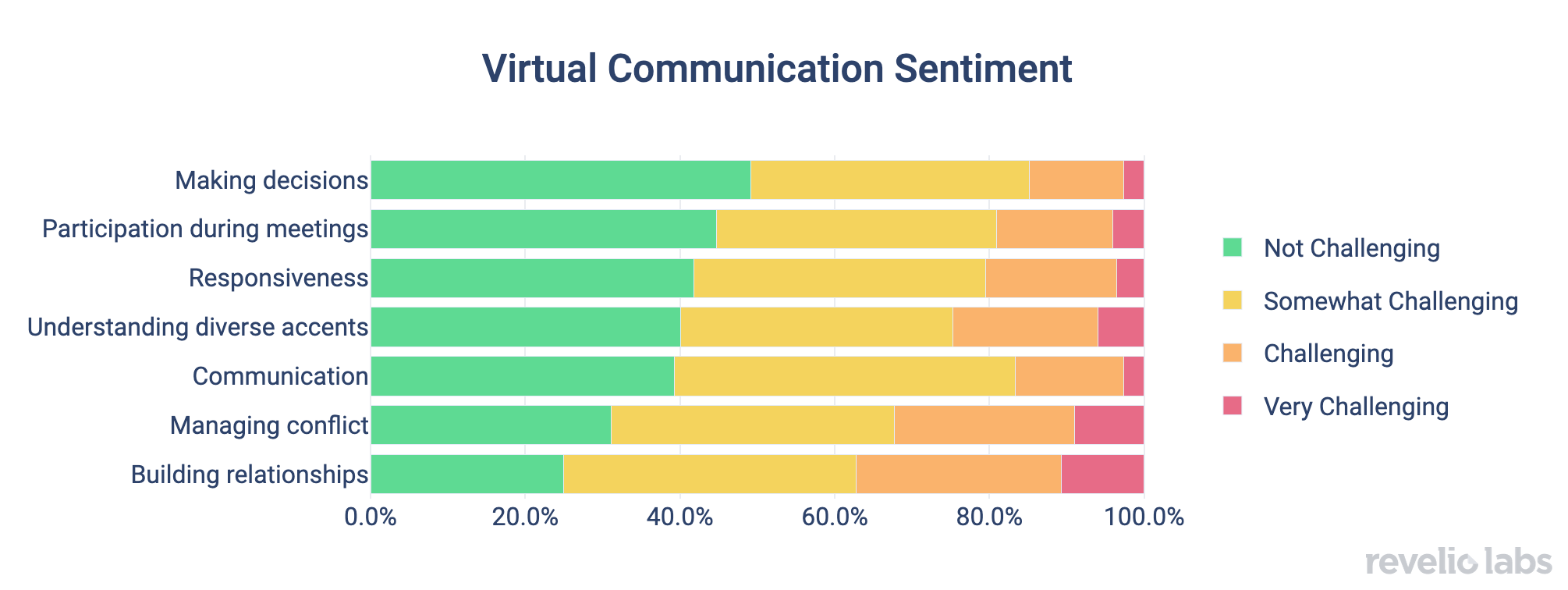 virtual-communication-sentiment