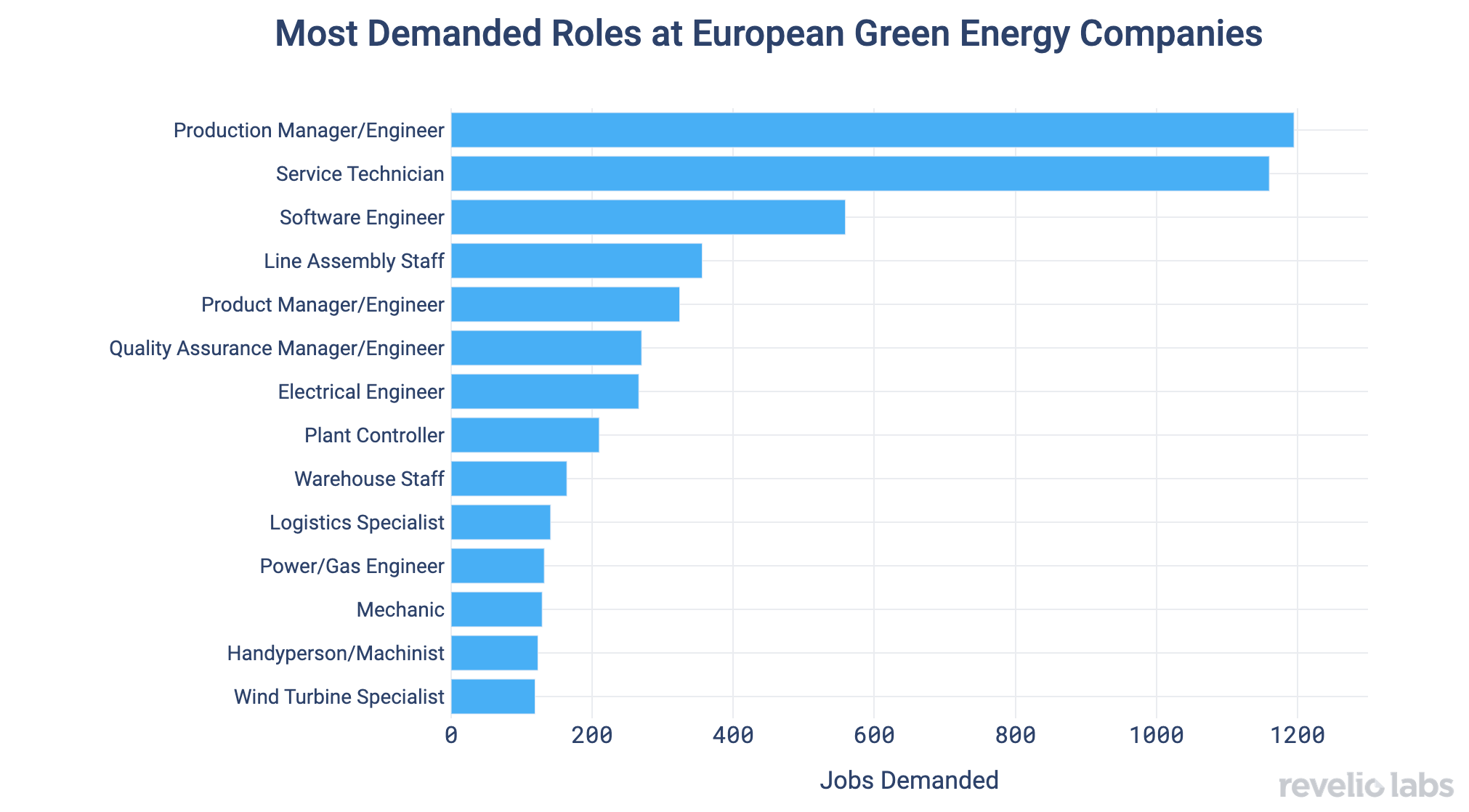 most-demanded-roles-at-european-green-energy-companies