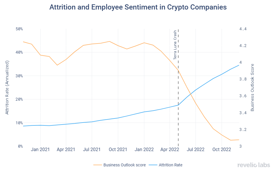 attrition-and-employee-sentiment-in-crypto-companies