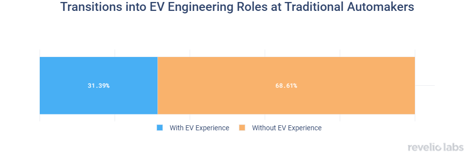 transitions-into-ev-engineering-roles-at-traditional-automakers